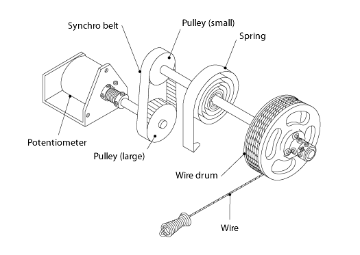 Structural diagram