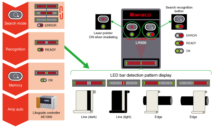 LH500 operating procedures