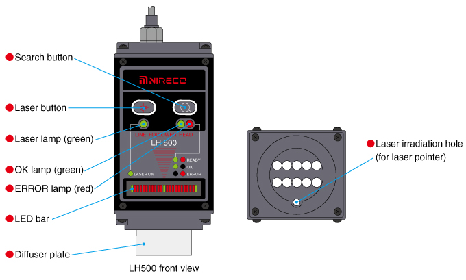 LH500 Names of parts