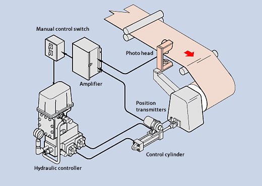 Applications of Photohead EPC System