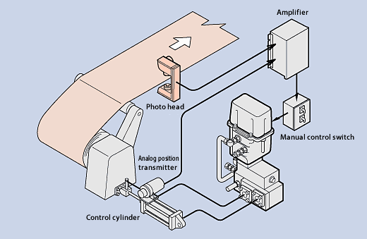 Pay-off reel system