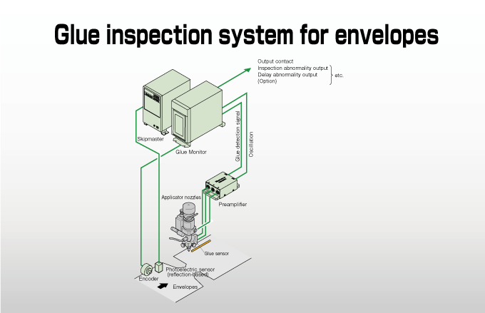 Glue inspection system for envelopes