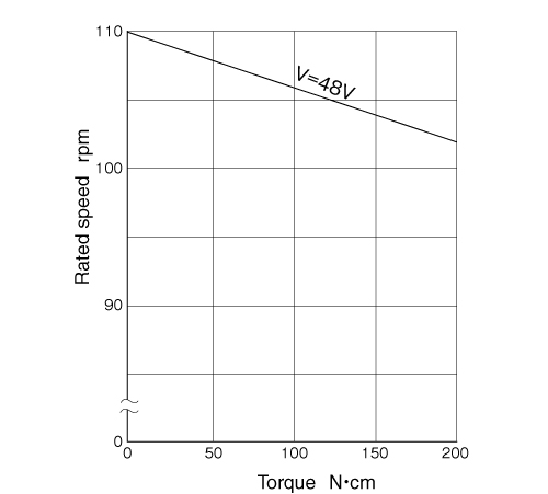 Load Characteristics